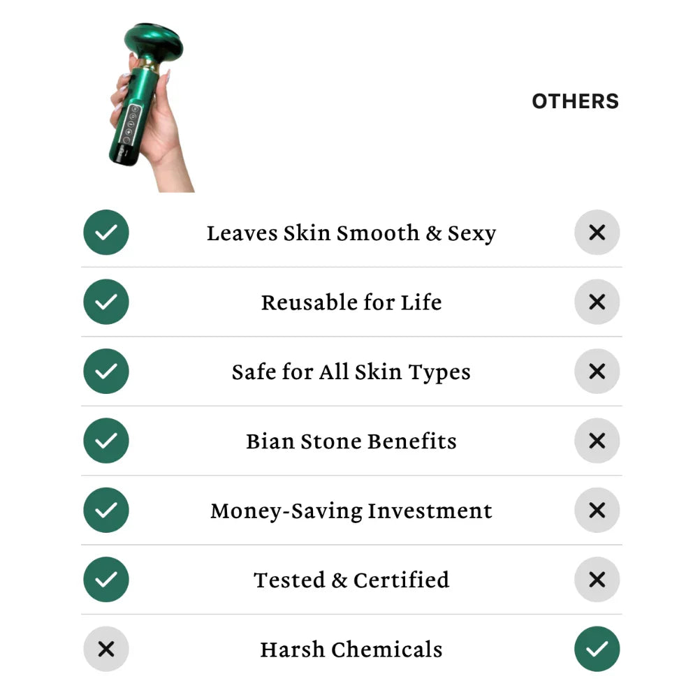 Lunys ACM Personal-Care Device — view 2