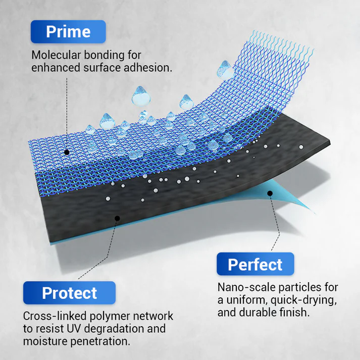 Multipurpose Waterproofing Coating — view 4