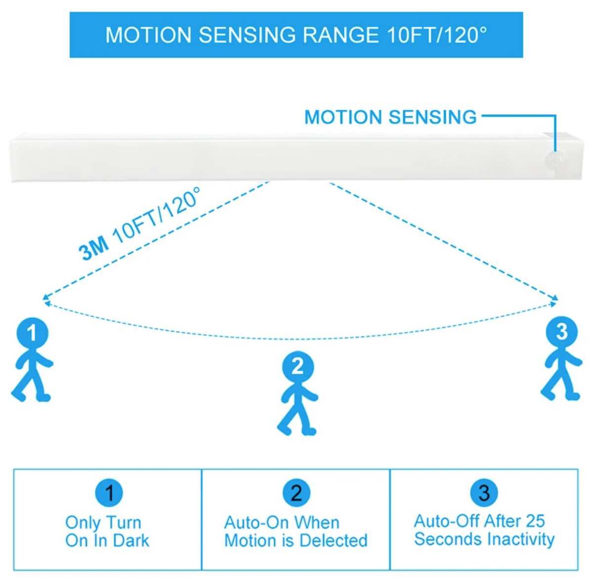 Wireless Motion-Sensor Night Light — view 3