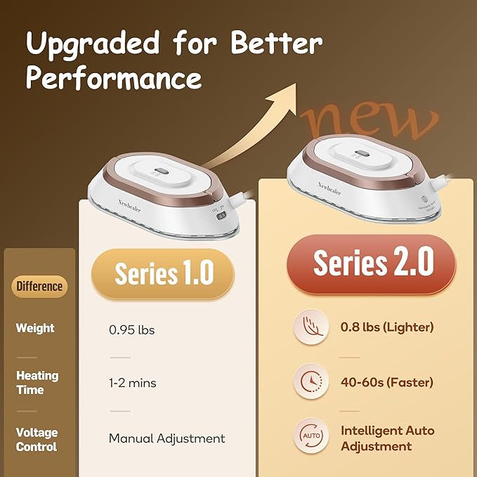 Dual-Voltage Travel Iron — view 4