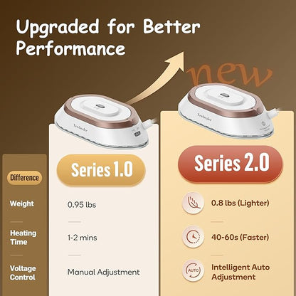 Dual-Voltage Travel Iron — view 4